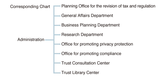 Organizational structure